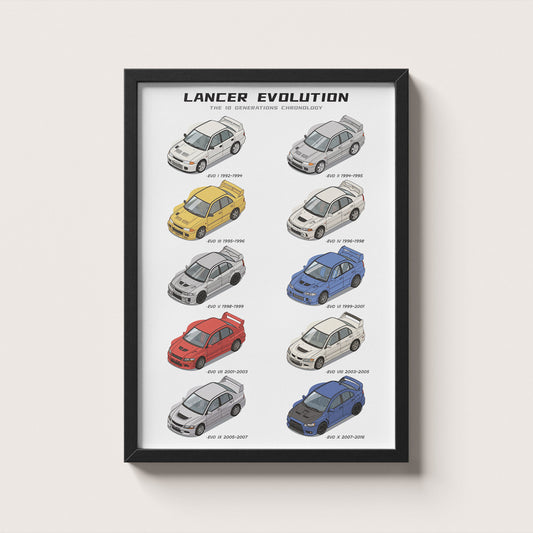 Framed poster of Mitsubishi Lancer Evo Evolution models on a white background