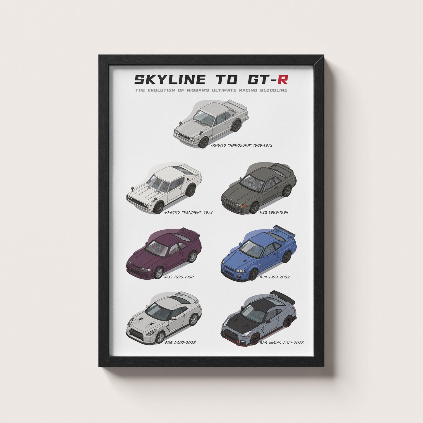 Nissan Skyline to GT-R car evolution framed wall art poster featuring six classic JDM models.
