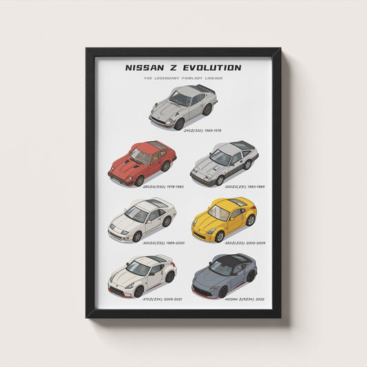 Nissan Z evolution poster