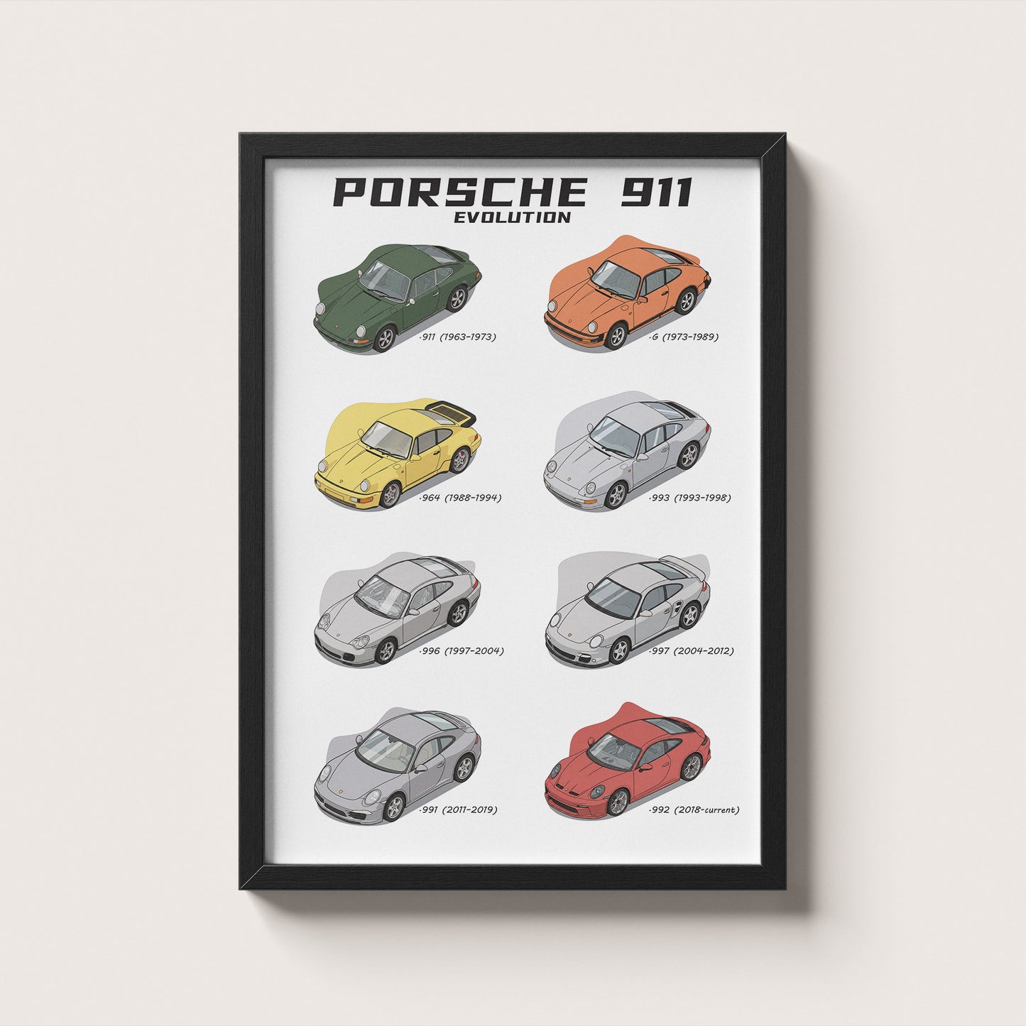 Framed poster of Porsche 911 evolution on a white background