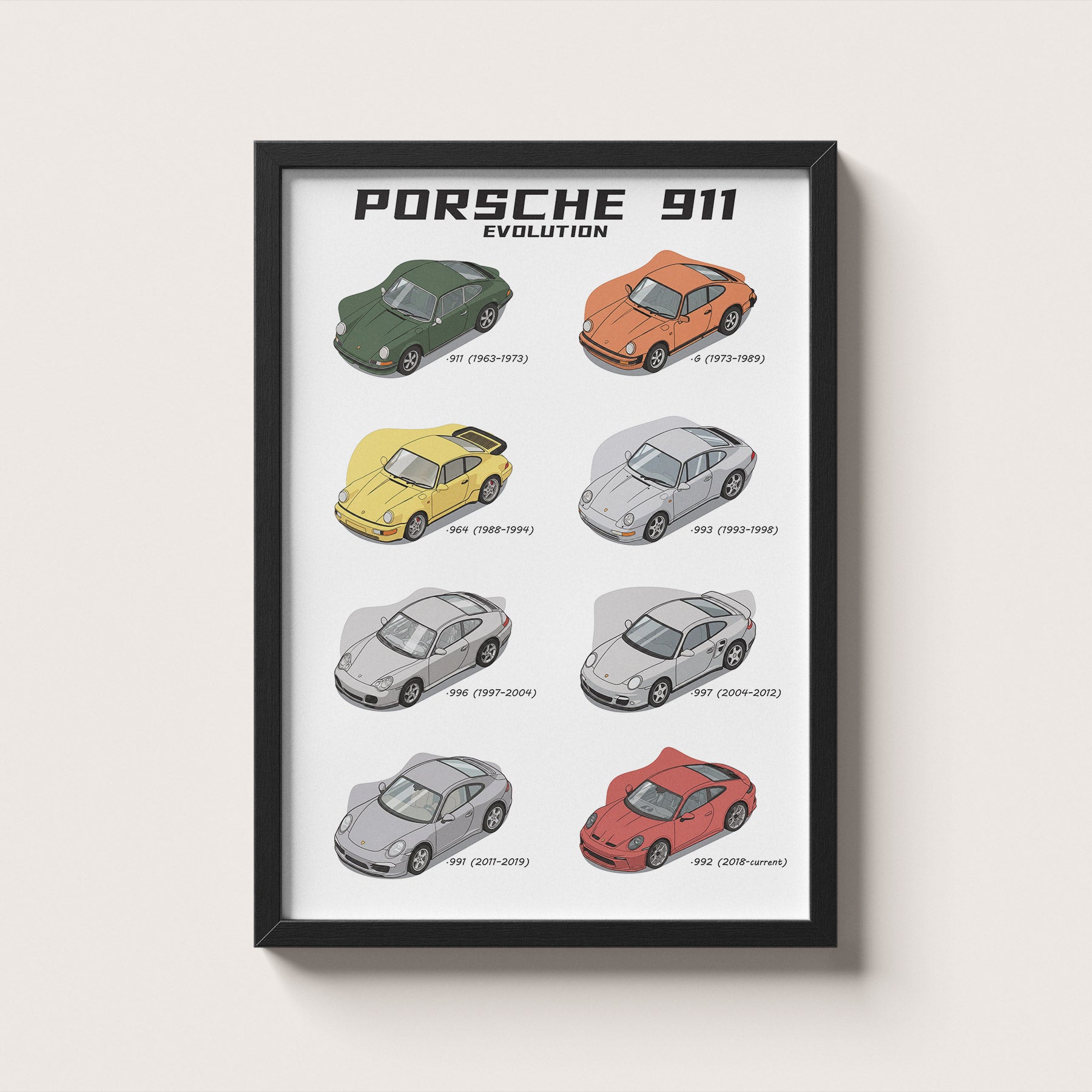 Framed poster of Porsche 911 evolution on a white background