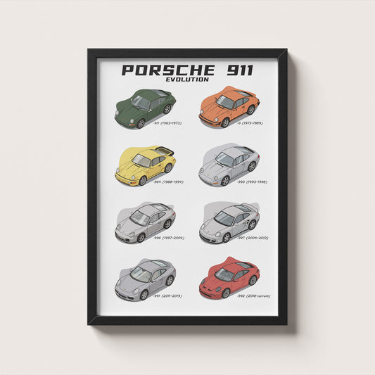Framed poster of Porsche 911 evolution on a white background