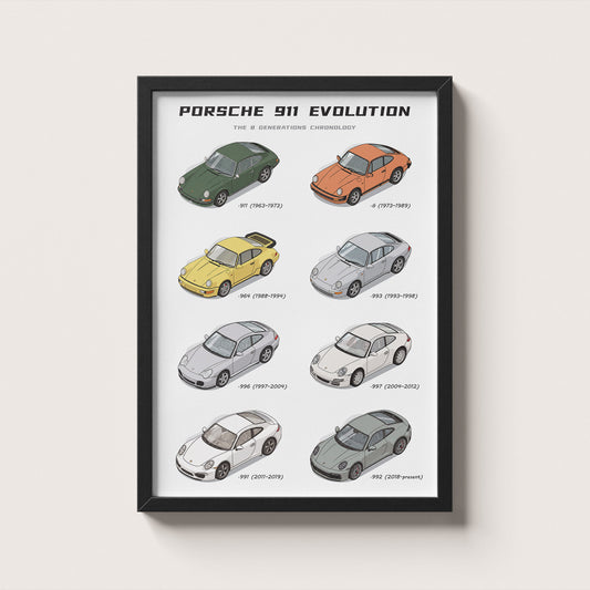 Porsche 911 Evolution Poster