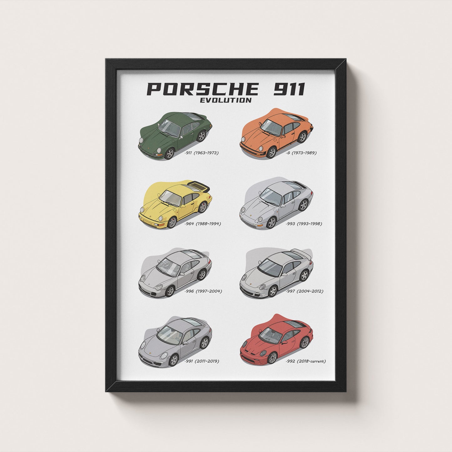 Framed poster of Porsche 911 evolution on a white background