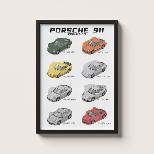Framed poster of Porsche 911 evolution on a white background