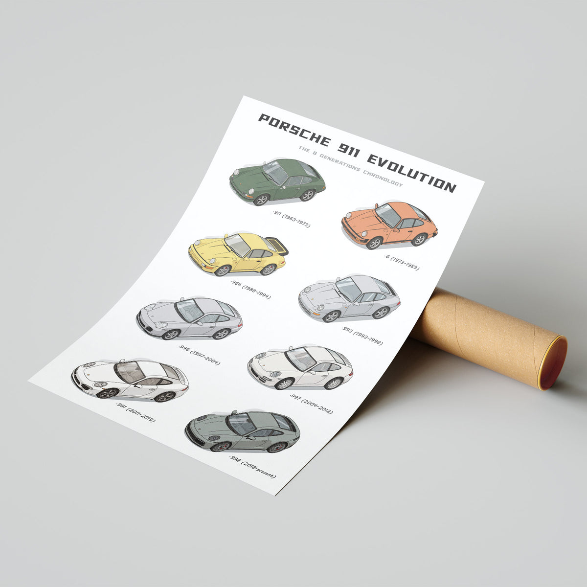 Porsche 911 Evolution Poster
