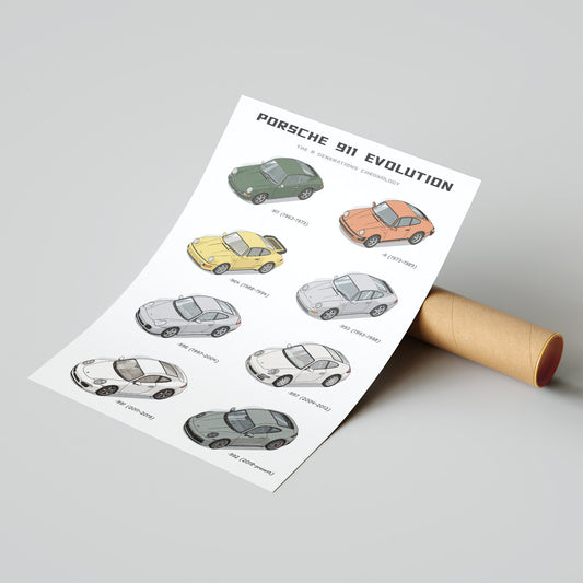 Porsche 911 Evolution Poster