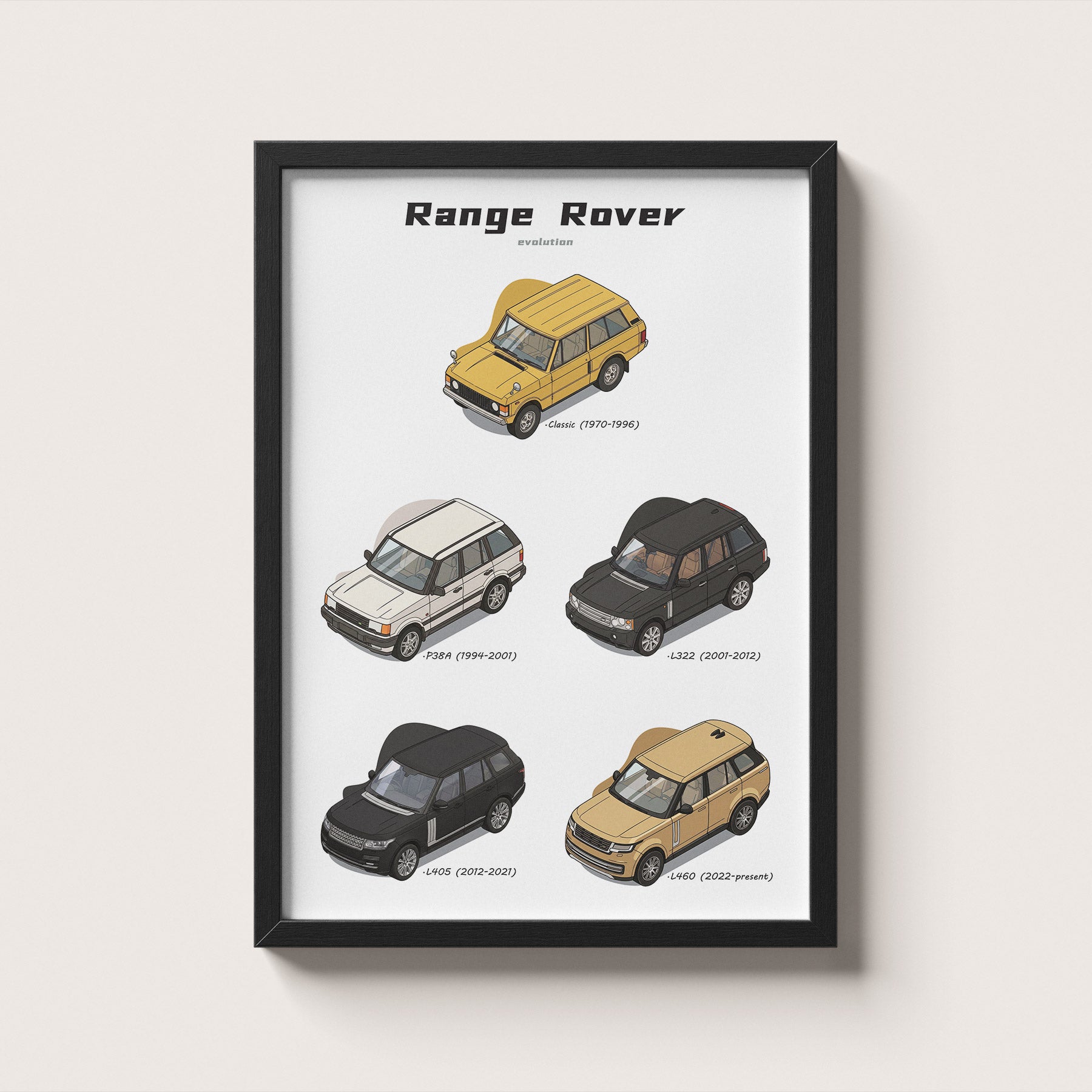 Framed poster of Range Rover models on a white background