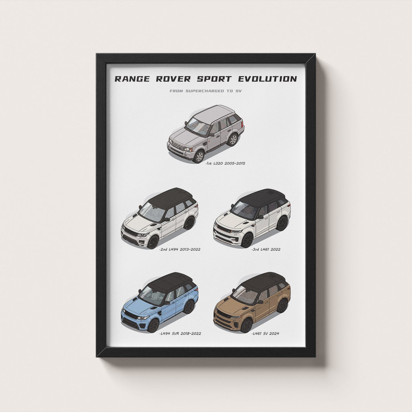 Range Rover Sport Evolution Poster