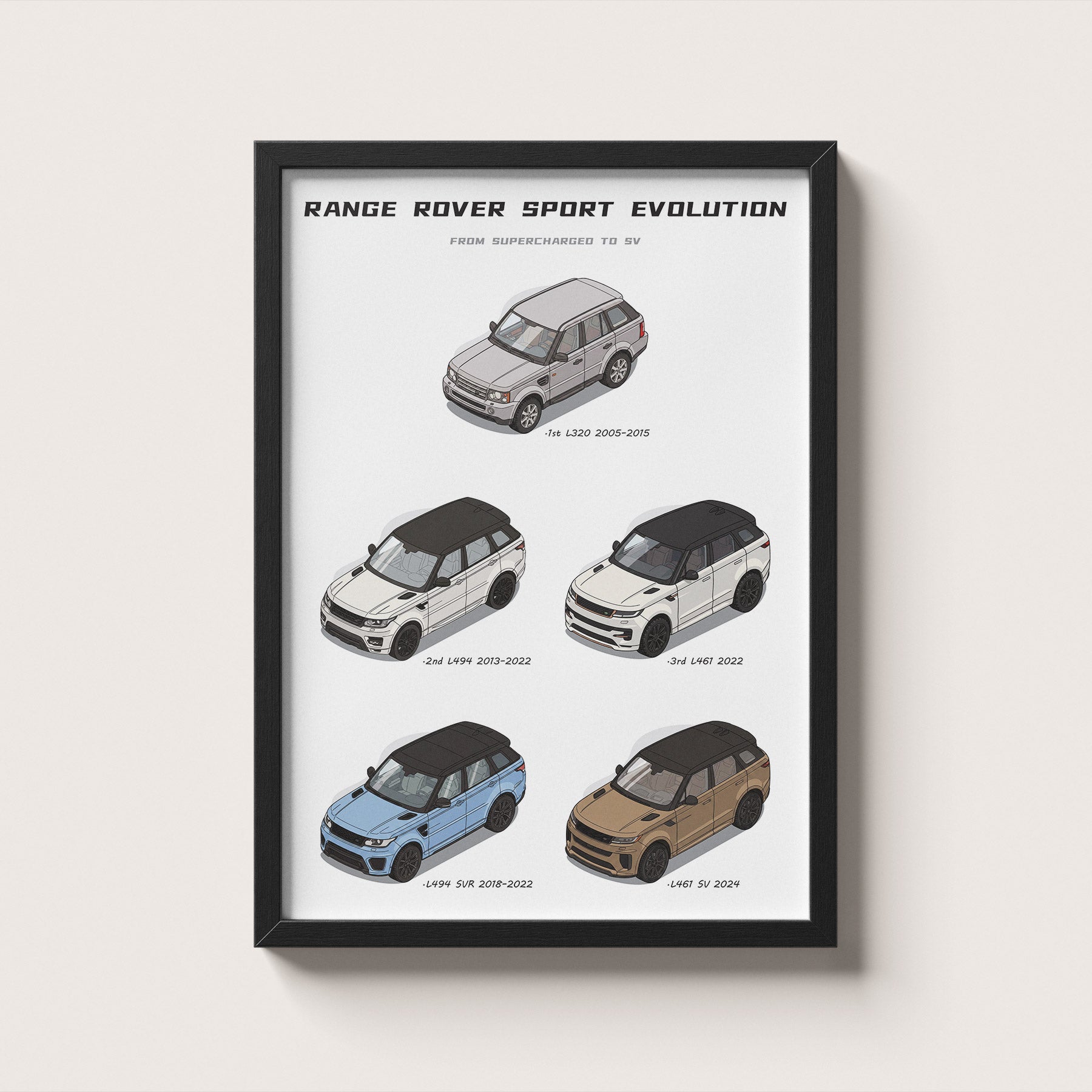 Range Rover Sport Evolution Poster