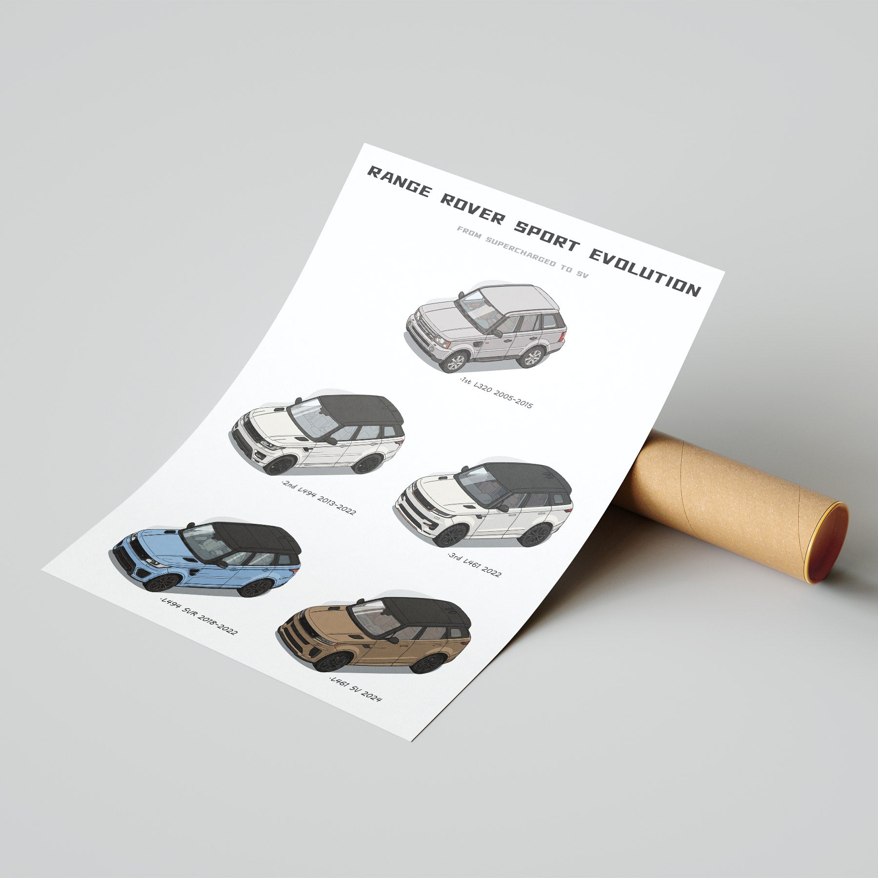 Range Rover Sport Evolution Poster
