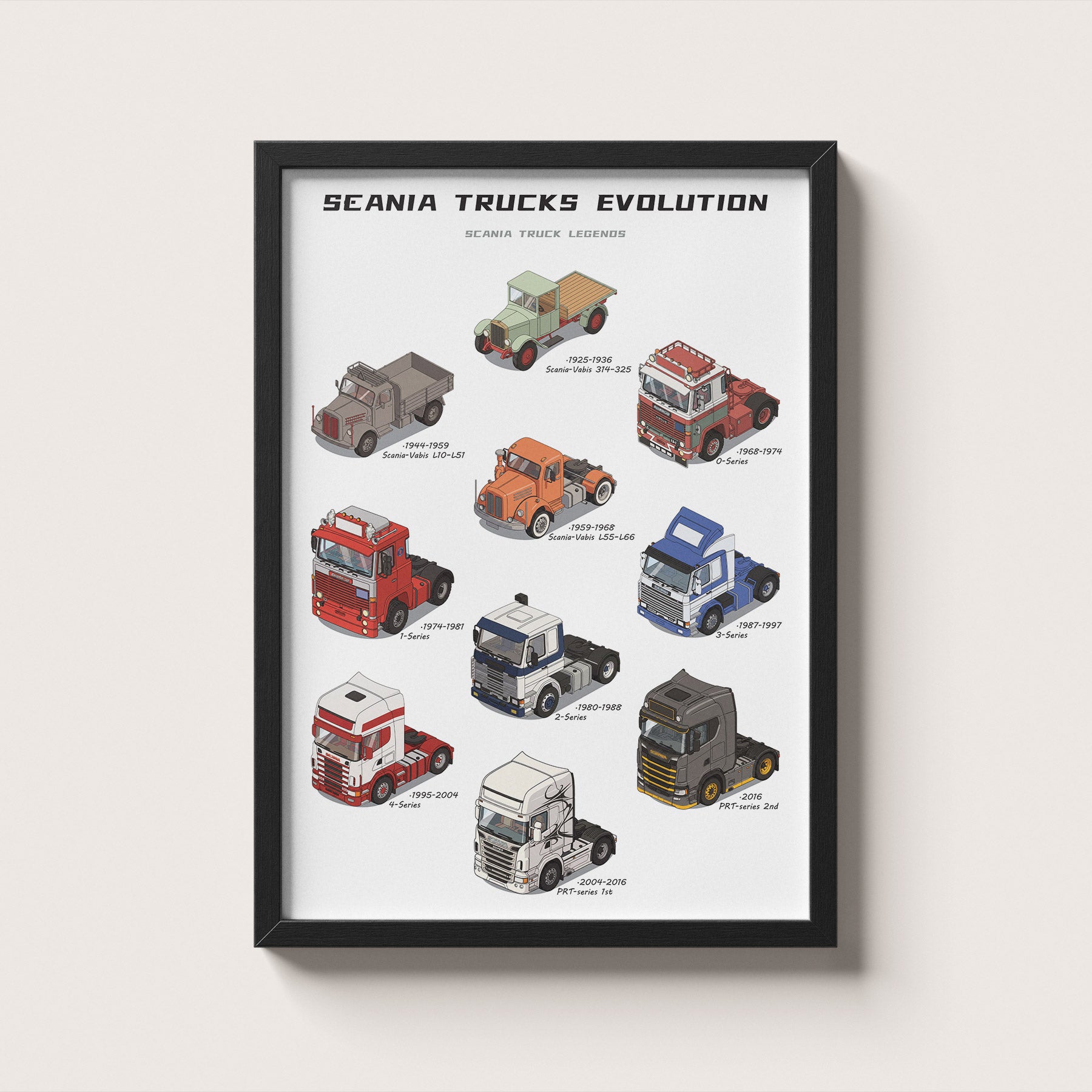 Scania Trucks Evolution Poster