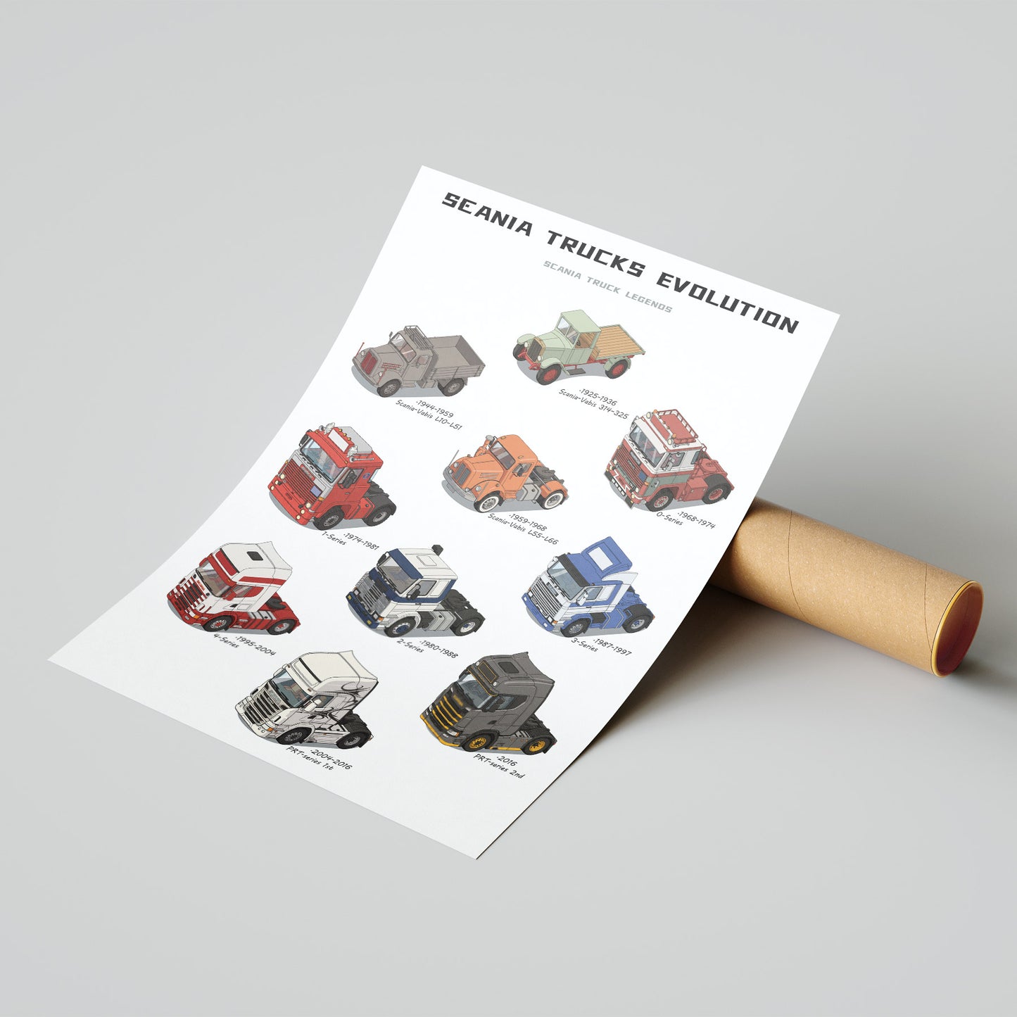 Scania Trucks Evolution Poster