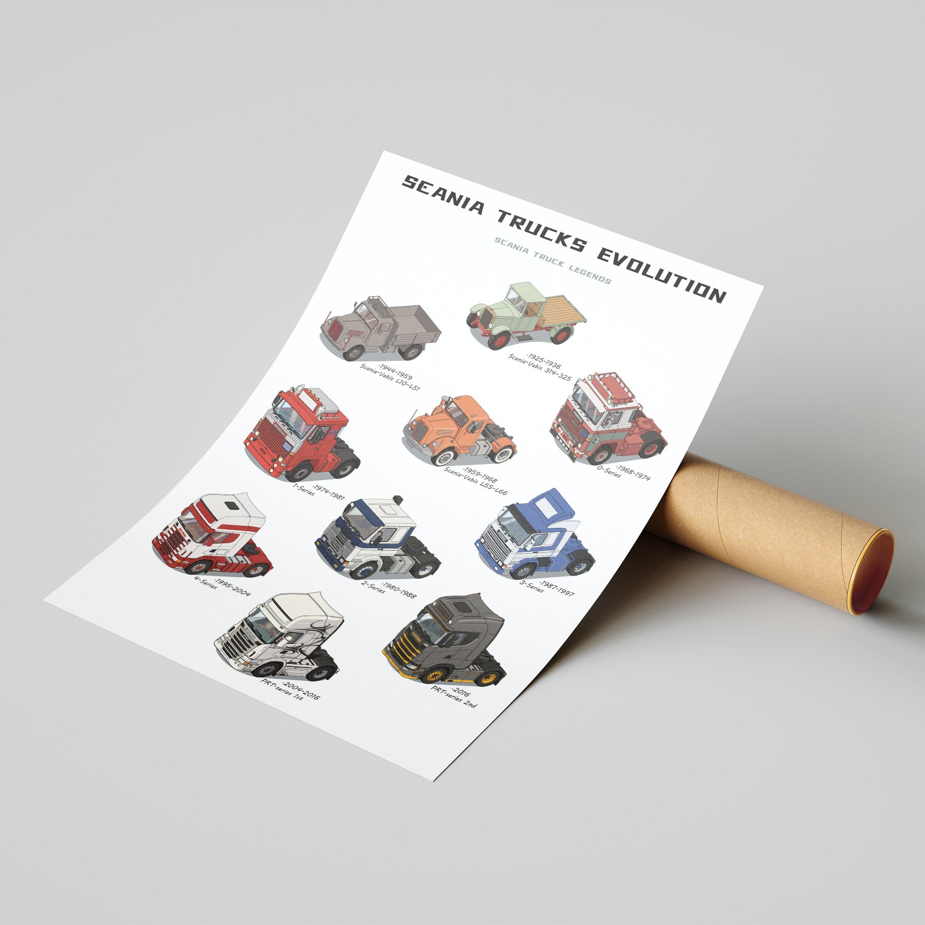 Scania Trucks Evolution Poster