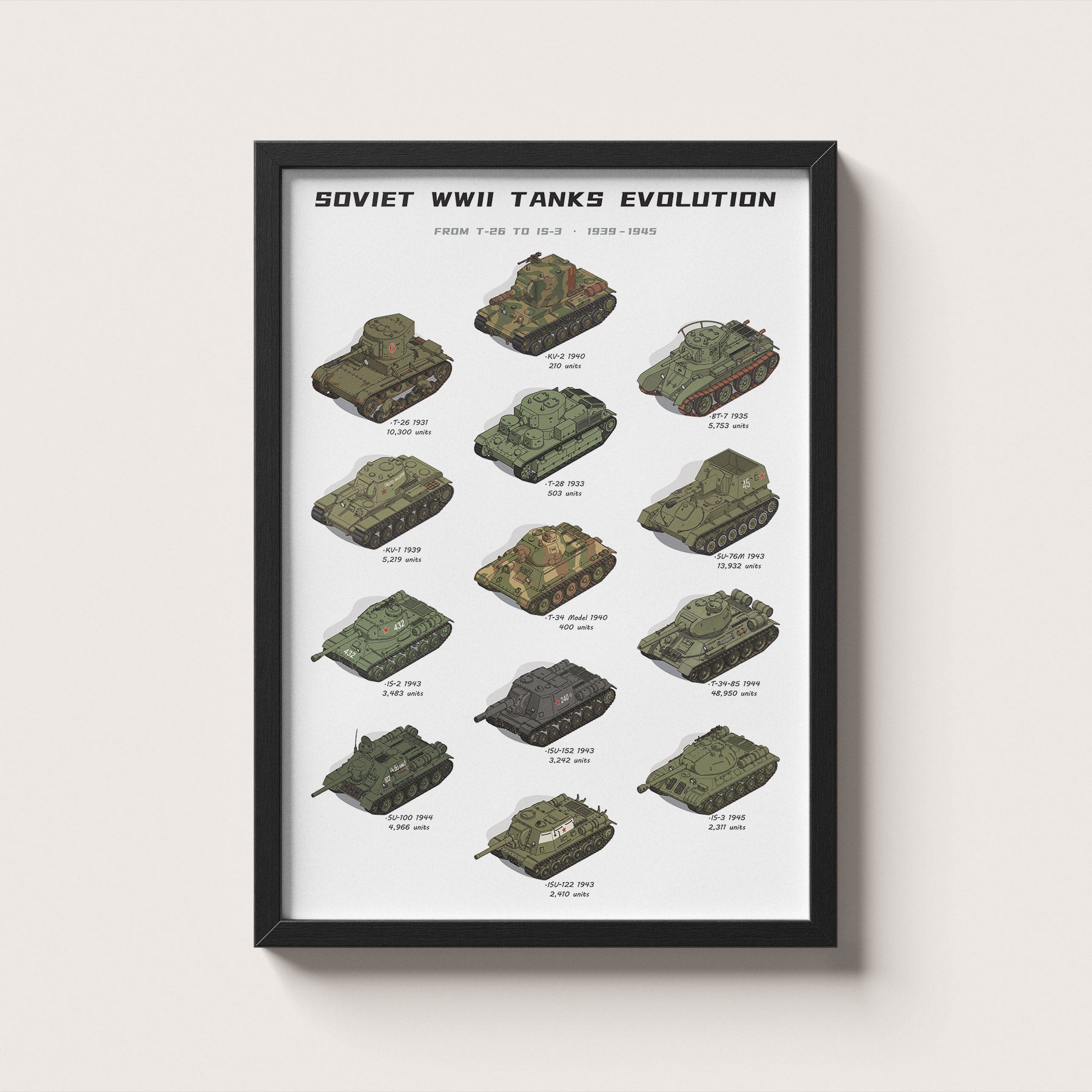Soviet WWII Tanks Evolution Poster