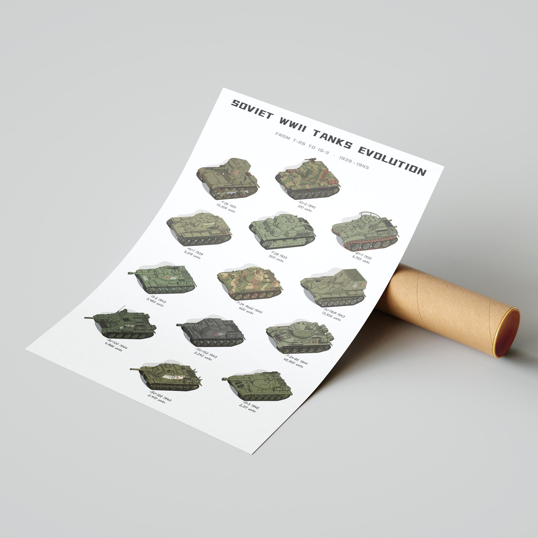 Soviet WWII Tanks Evolution Poster