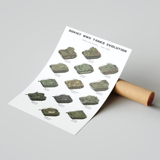 Soviet WWII Tanks Evolution Poster