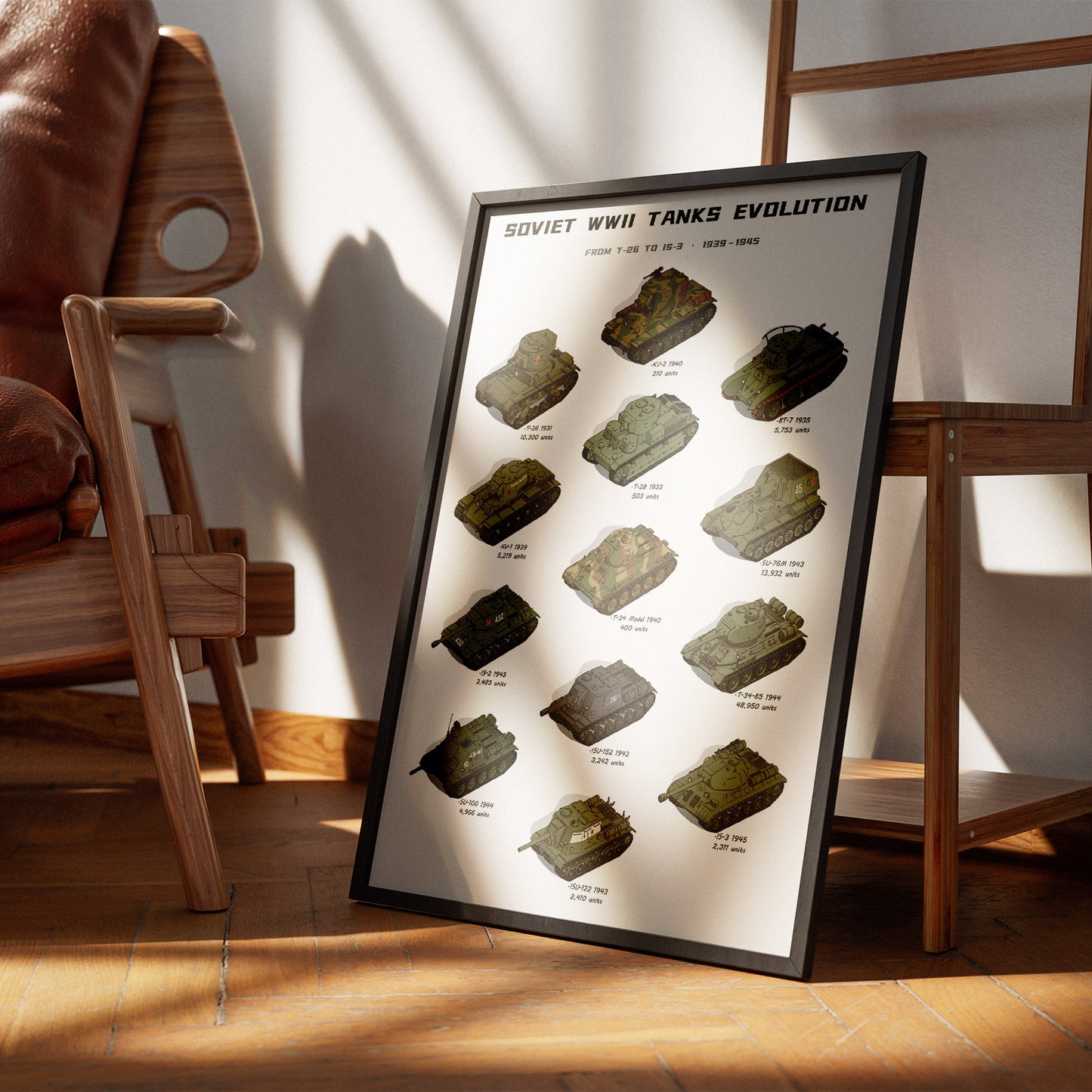 Soviet WWII Tanks Evolution Poster