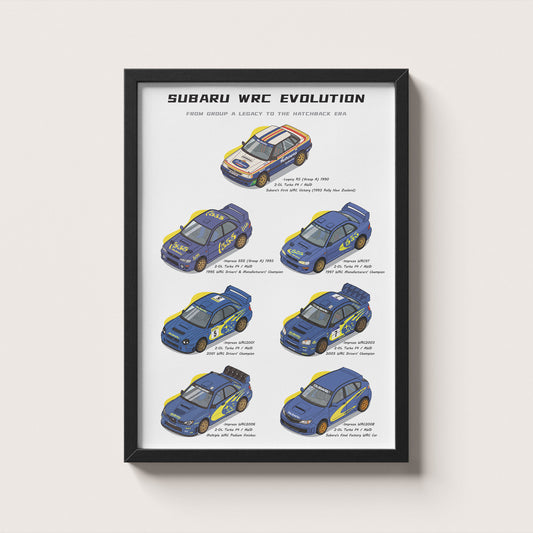 Subaru WRC Evolution Poster