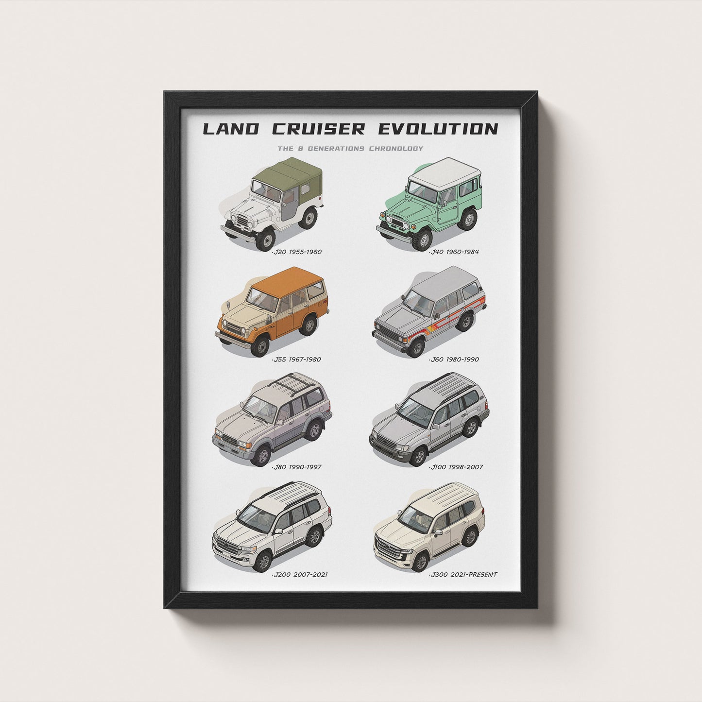 Framed poster titled 'Land Cruiser Evolution' showing different generations of Land Cruisers.