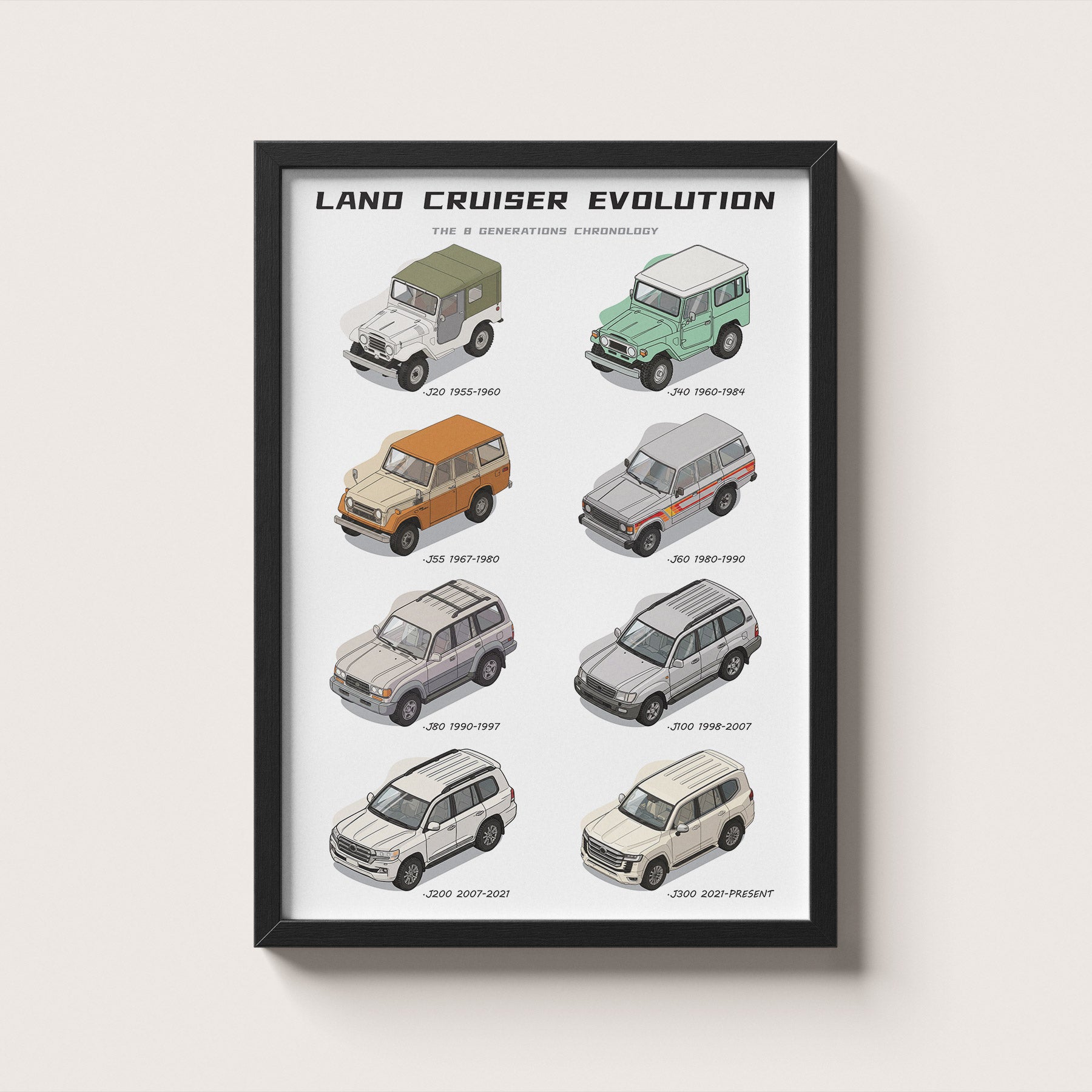 Framed poster titled 'Land Cruiser Evolution' showing different generations of Land Cruisers.