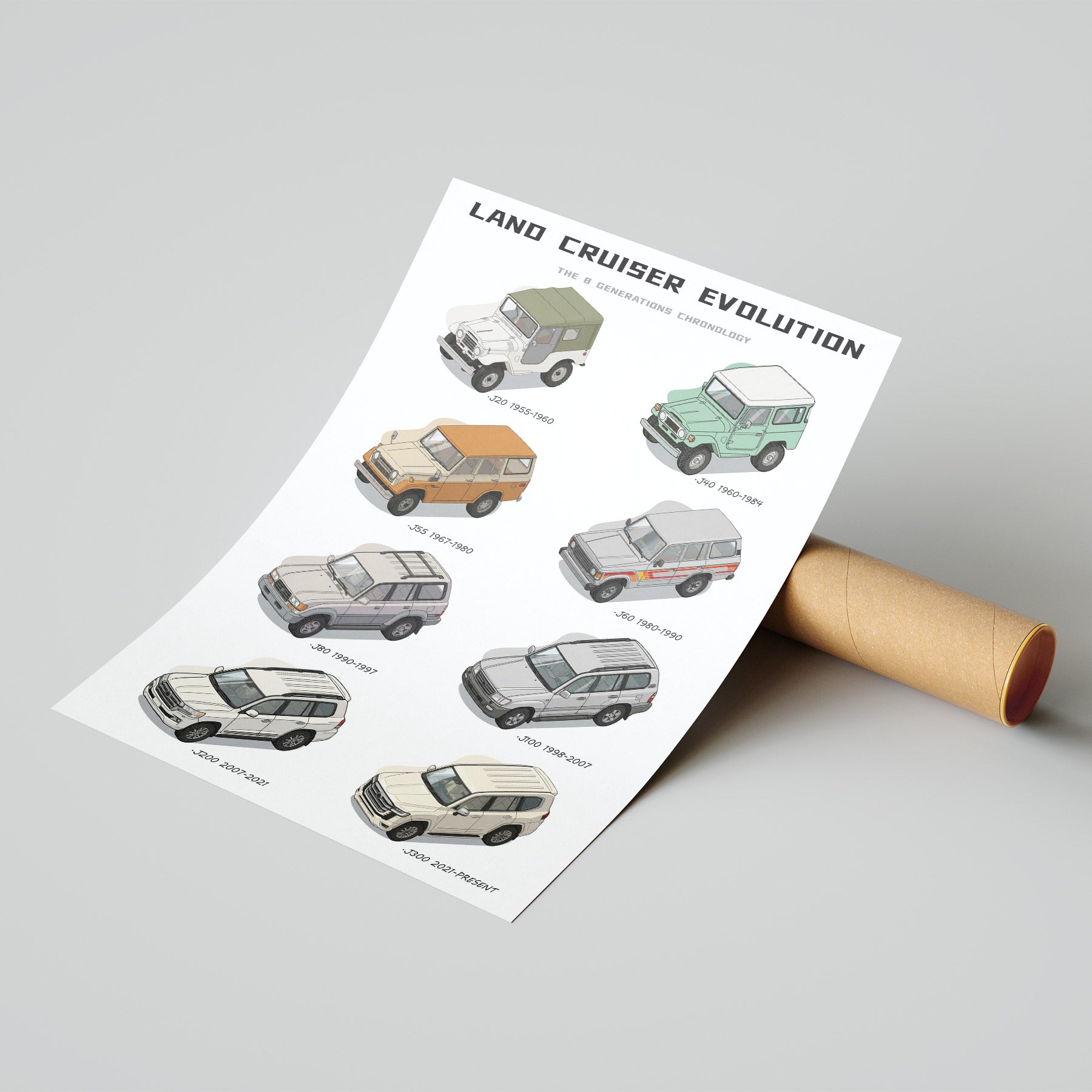 Sheet of paper with illustrated Land Cruiser evolution chart on a gray background
