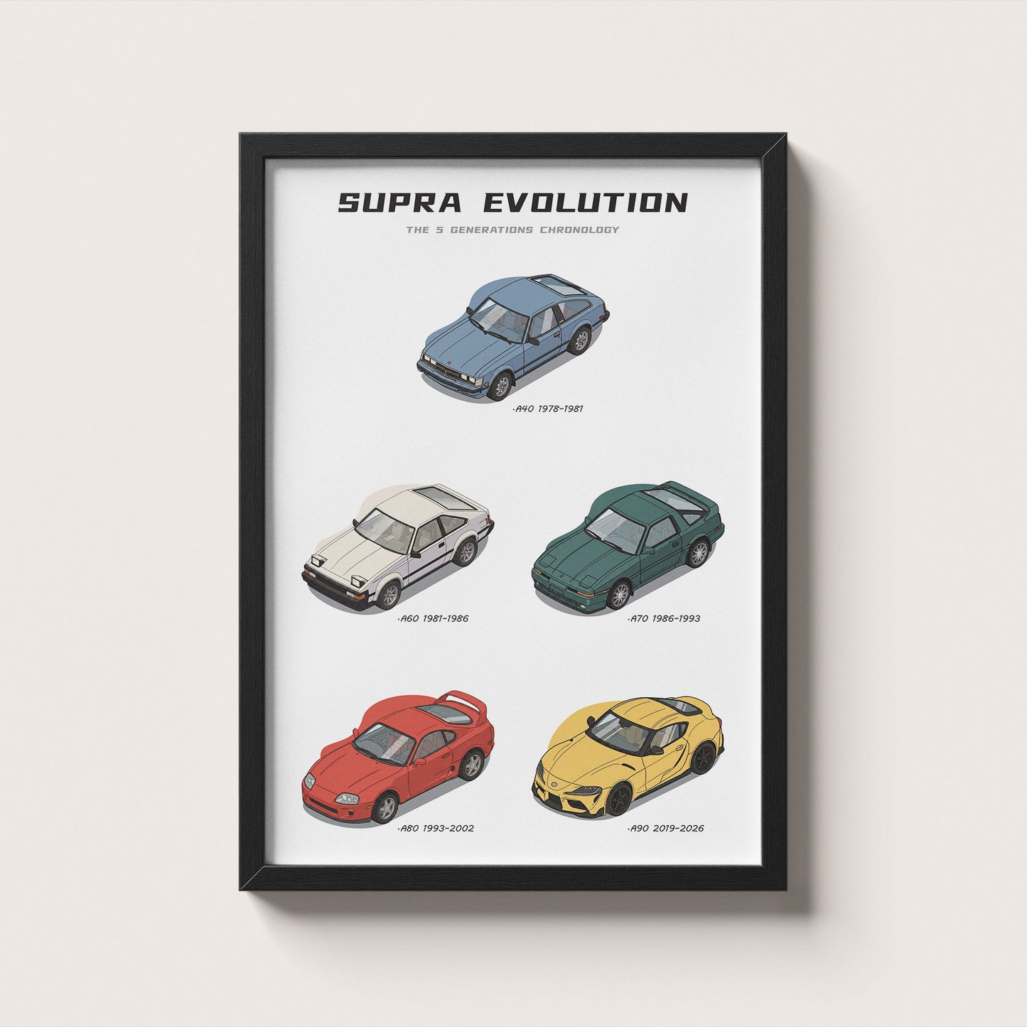 Toyota Supra Generation Evolution Poster