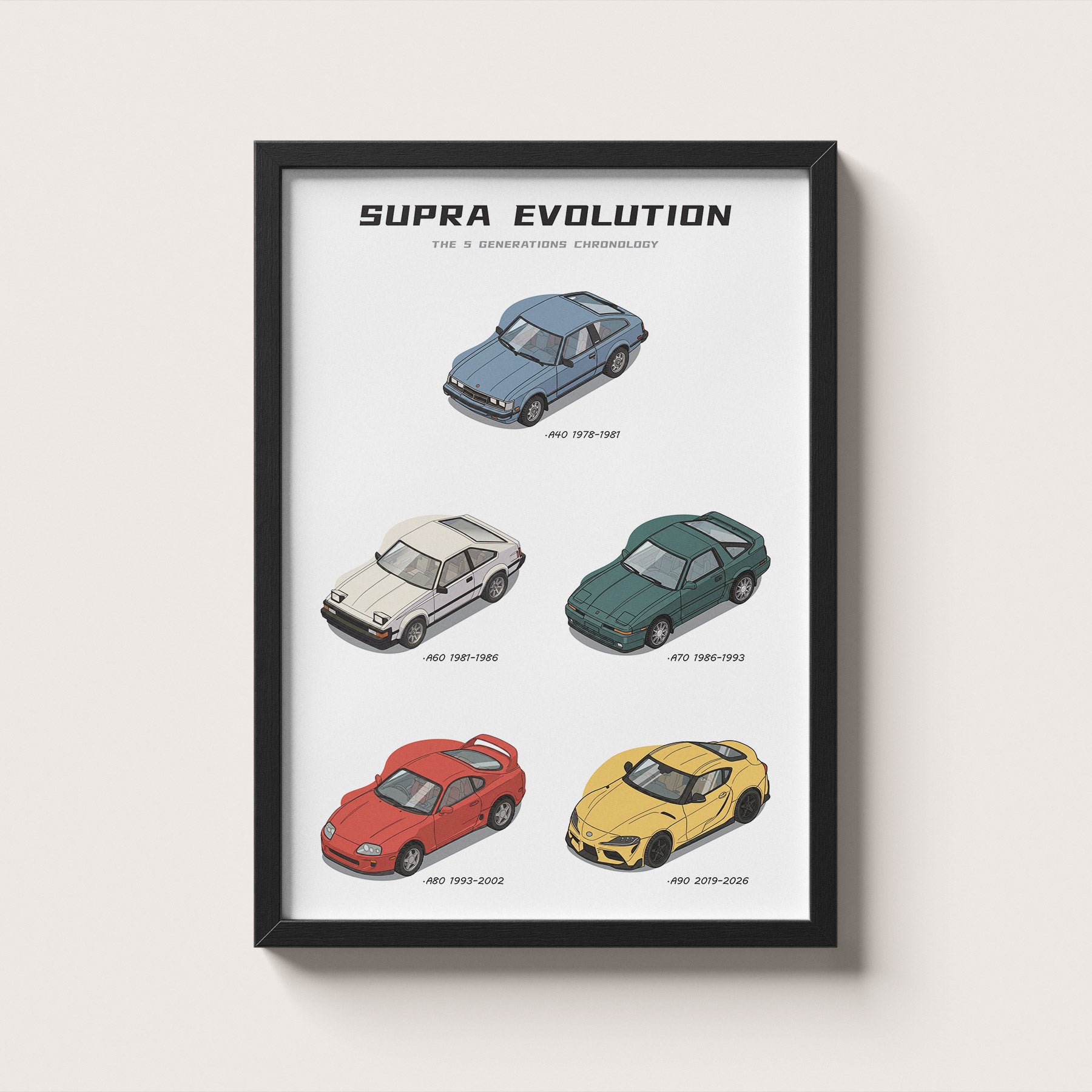 Toyota Supra Generation Evolution Poster