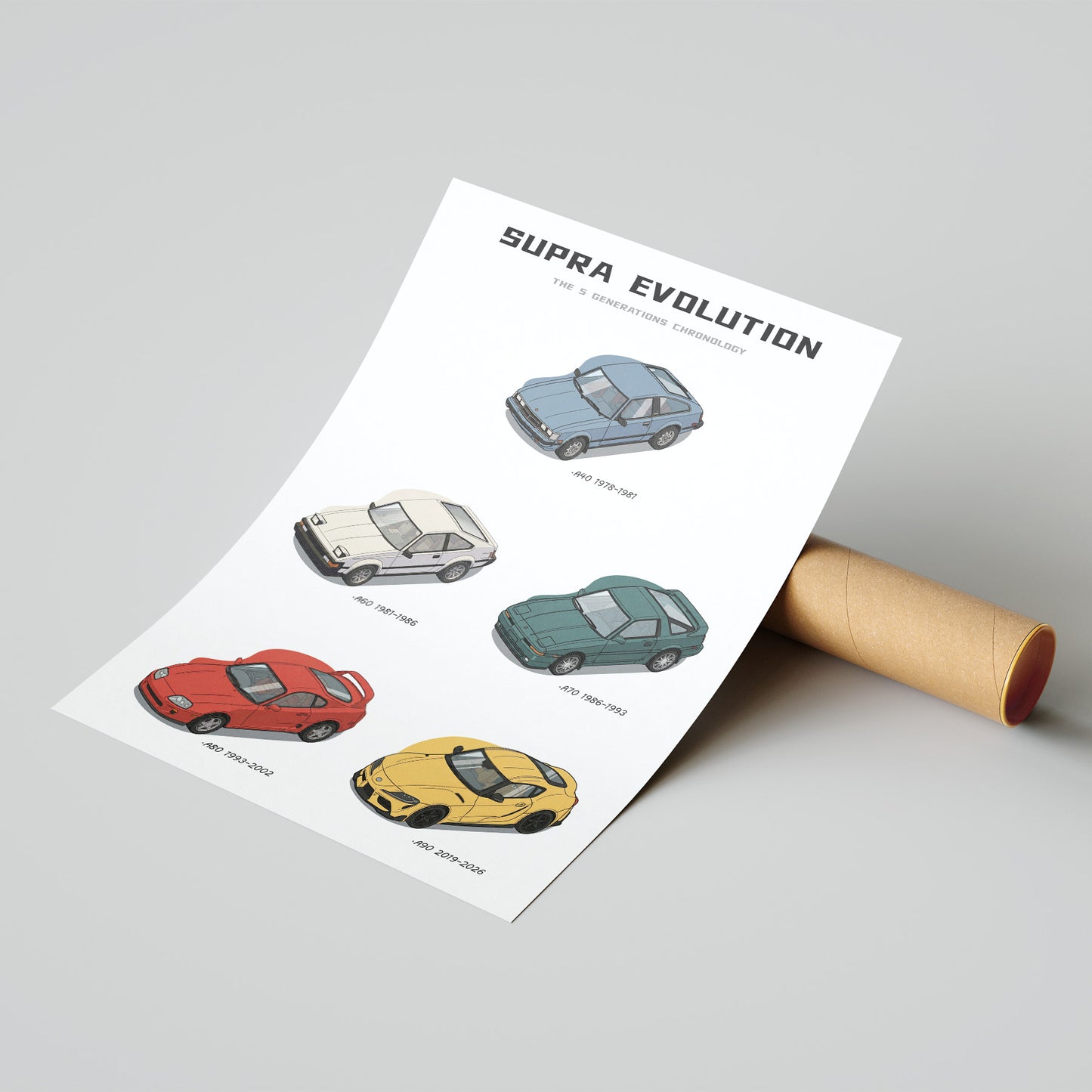 Toyota Supra Generation Evolution Poster