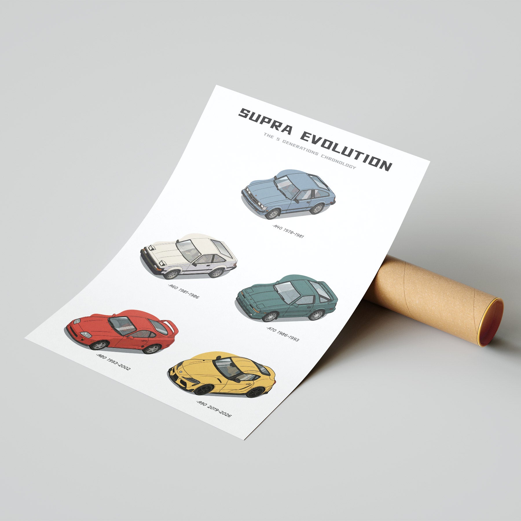 Toyota Supra Generation Evolution Poster