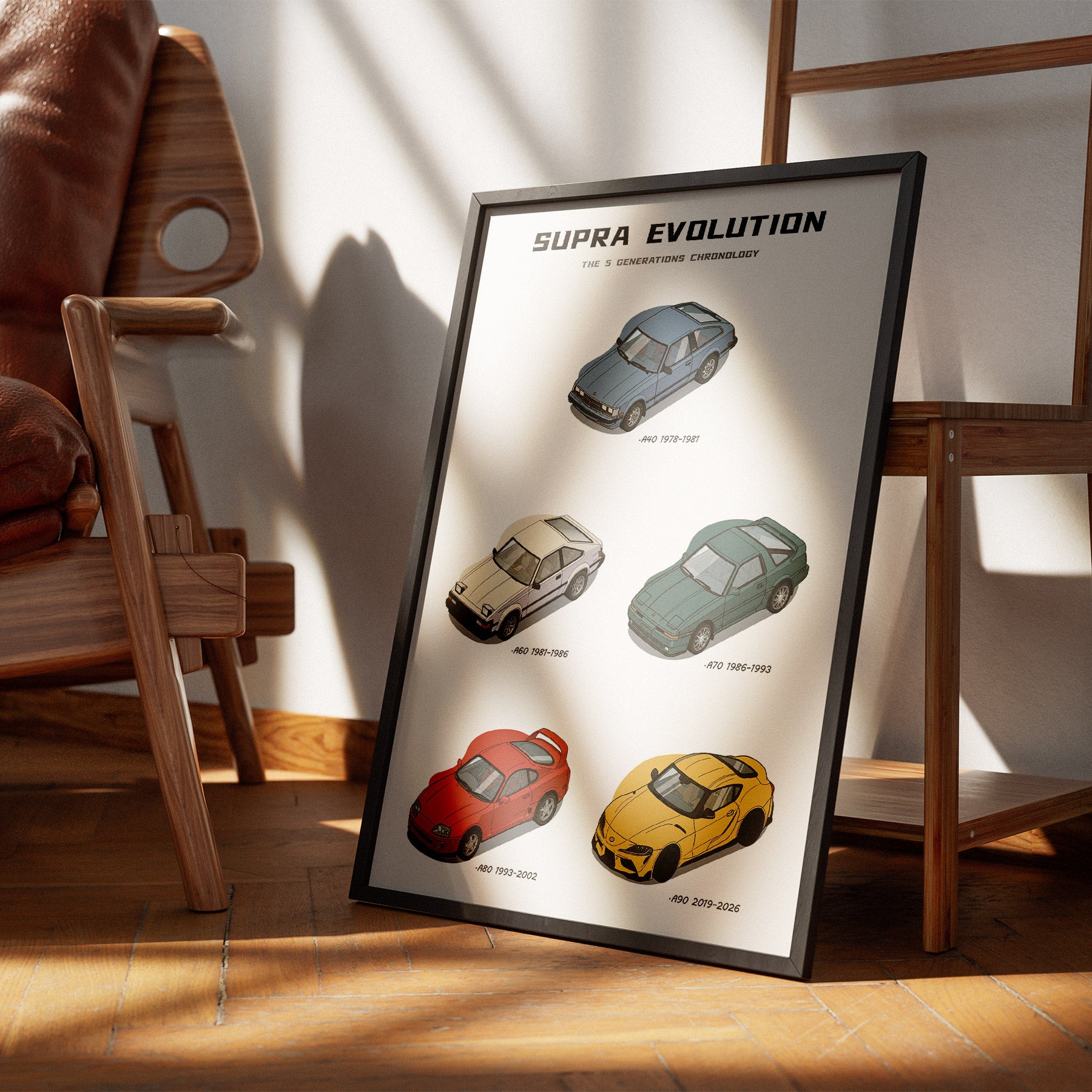 Toyota Supra Generation Evolution Poster