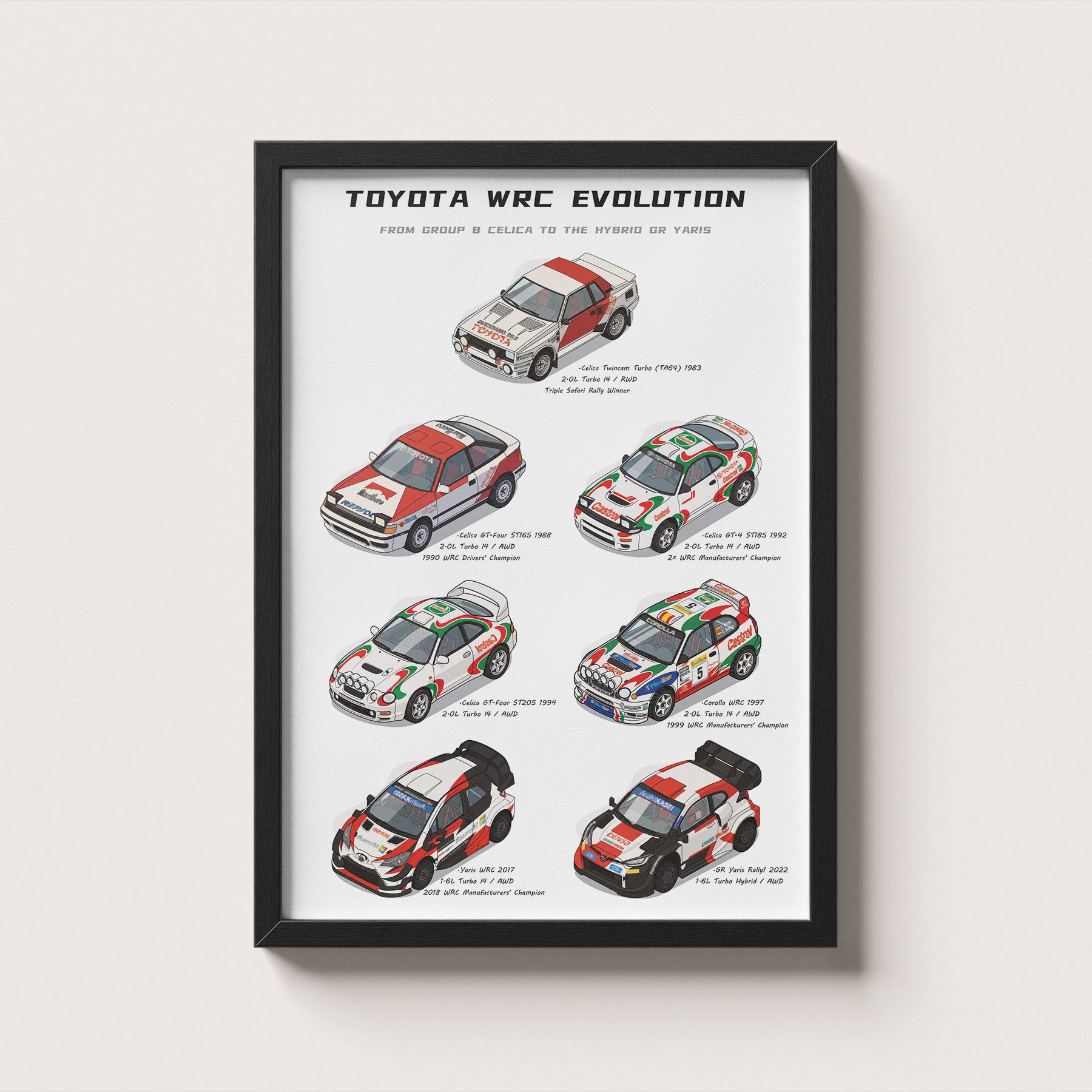 Toyota WRC Evolution Poster