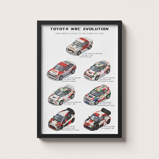 Toyota WRC Evolution Poster
